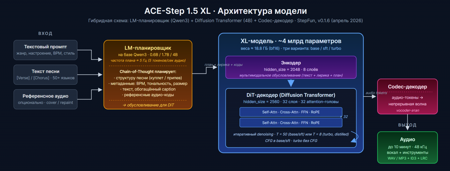 — Мам, купи Suno. — У нас есть Suno дома! ACE‑Step XL 4B — русскоязычная музыкальная студия с открытым исходным кодом - 1